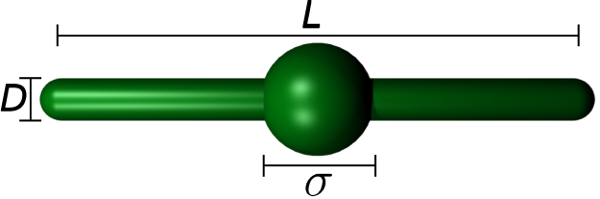 particle geometry