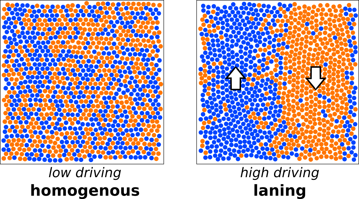 Superadiabatic demixing